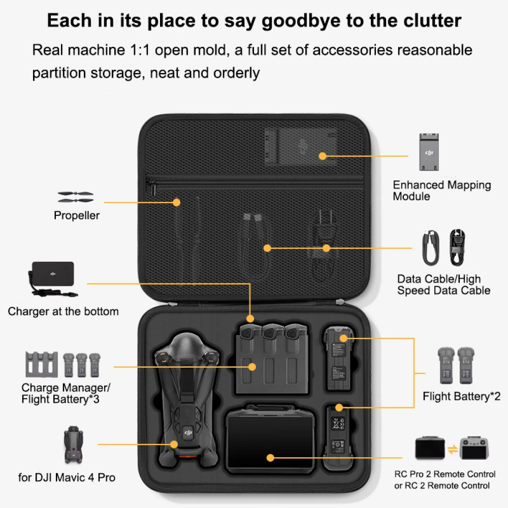 Etui na DJI Mavic 4 Pro, przen – Rc Helicopter Bag recenzja i cena